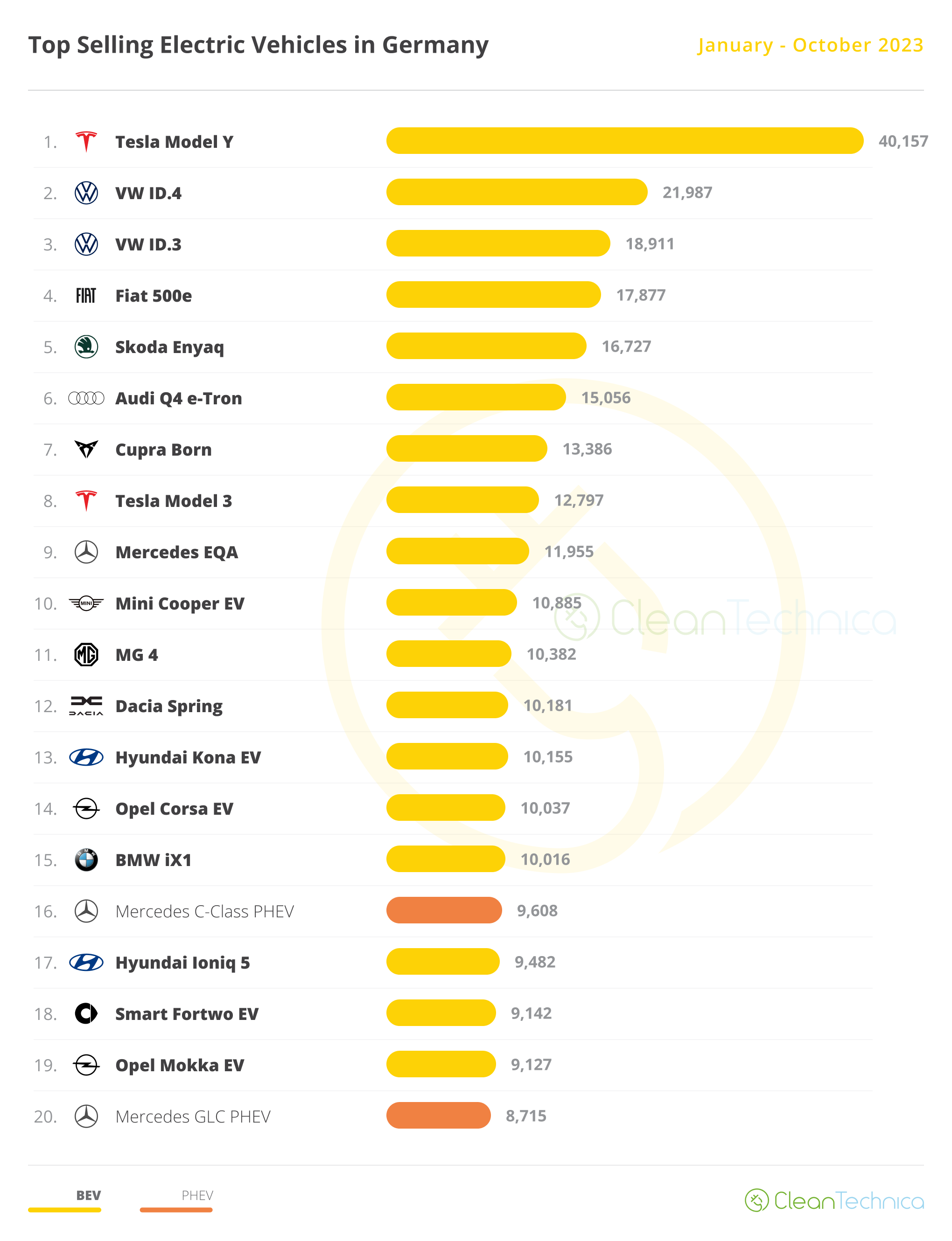 Chip Crisis: VW Not Making Any MEB-Based EVs In Germany This Week