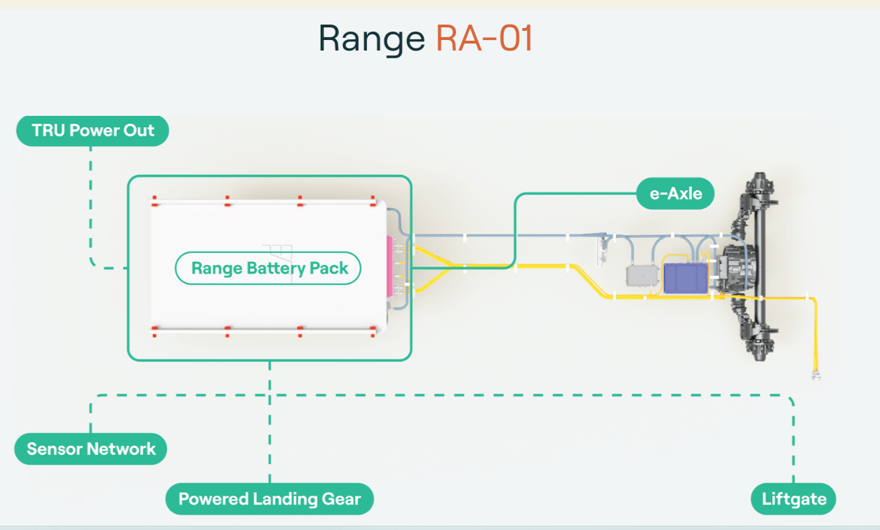 Remorque électronique Range Energy