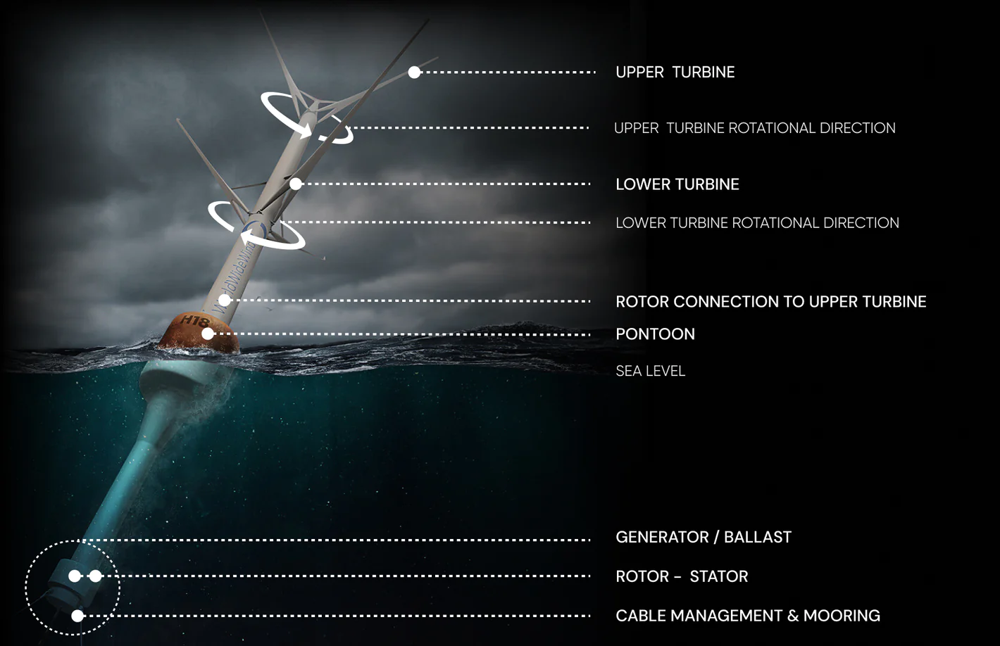 New Floating Offshore Wind Turbine Showcases Vertical Axis Tech