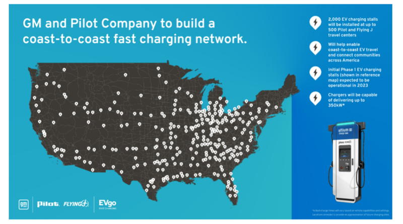 Companies that online build charging stations