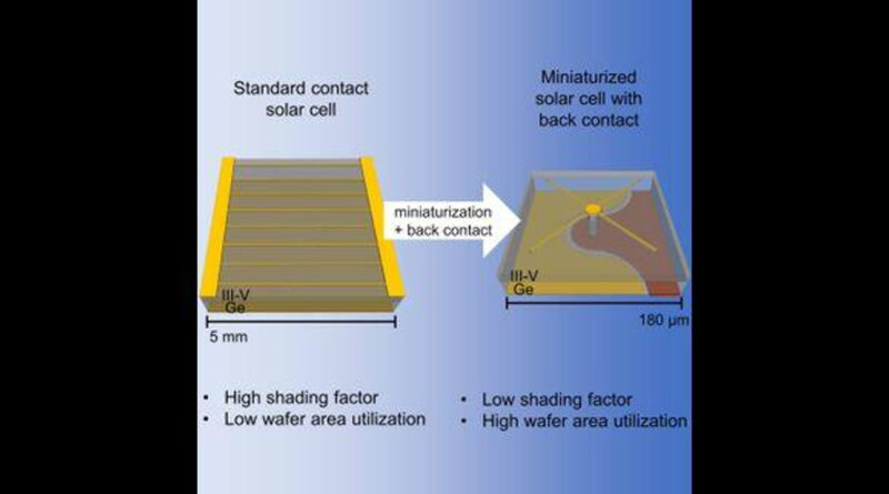 miniature solar cells