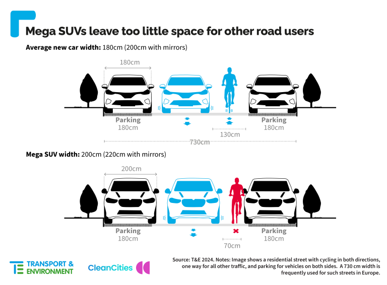 Cars Are Getting 1 CM Wider Every Two Years - CleanTechnica