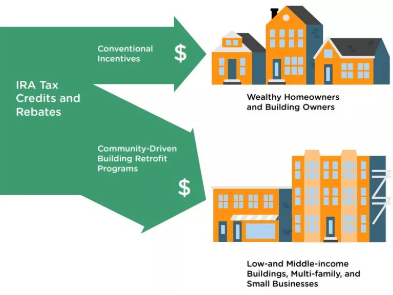 Time for a Different Approach to Building Upgrade Programs - CleanTechnica