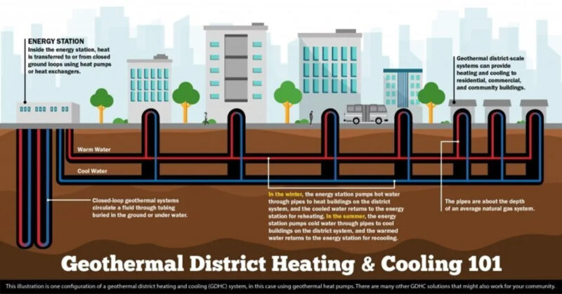 fossil gas utilities district heating model