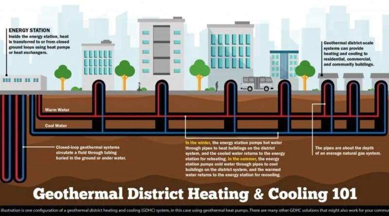 fossil gas utilities district heating model