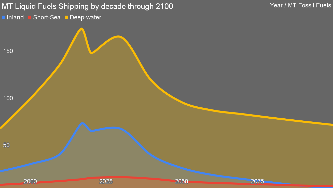 Europe & USA Sailing Against Tide, Asia Sails With It In Decarbonizing Shipping - CleanTechnica