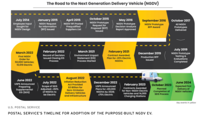 USPS Charging Stations Begin Arriving At Sorting & Delivery Centers - CleanTechnica