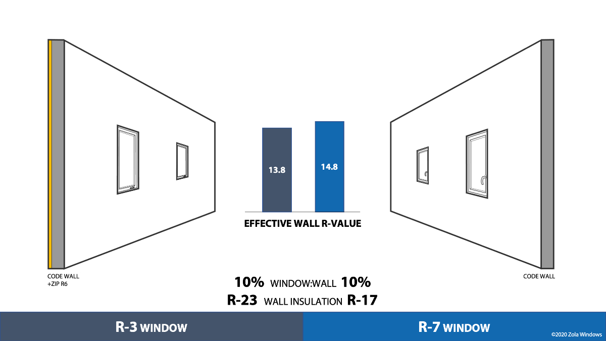 Energy Efficient Windows Are Important To An Energy Efficient Home - CleanTechnica