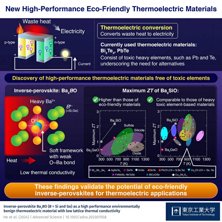 Towards Realizing Eco-Friendly & High-Performance Thermoelectric Materials - CleanTechnica