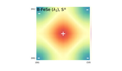 Materials Science Software Enables High-Fidelity Answers to Basic Principles Questions - CleanTechnica