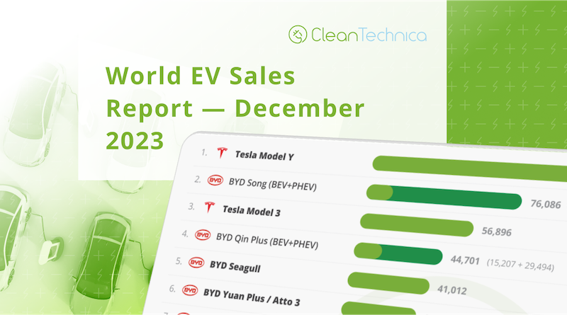 Tesla (Still) #1 in World BEV Sales — 2023 World EV Sales Report – CleanTechnica