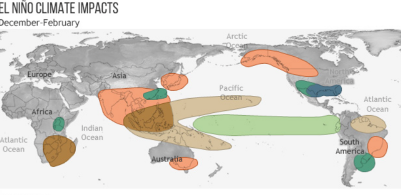 global temperature rise