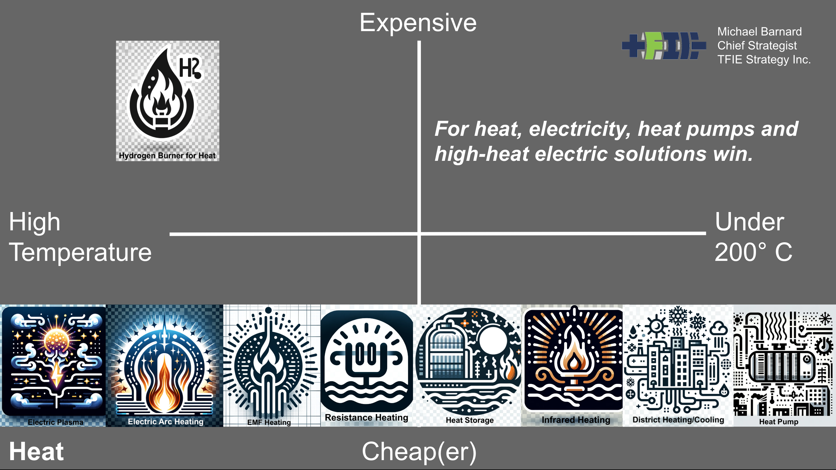 Why is Vancouver considered a top city despite being so expensive?, by  Michael Barnard, The Future is Electric