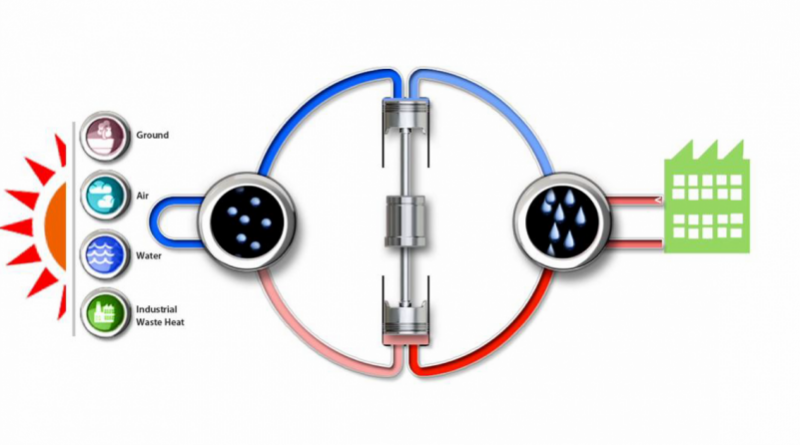 heat pumps industry us doe decarbonization