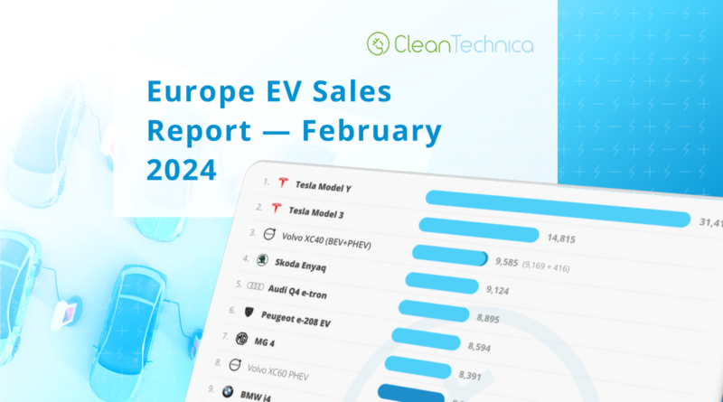 Tesla Rules In Europe — Europe EV Sales Report