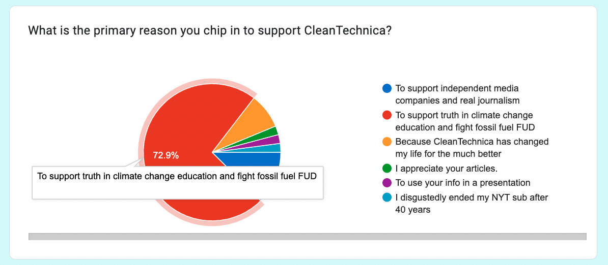 Des publicités pro-énergies fossiles sur CleanTechnica ?