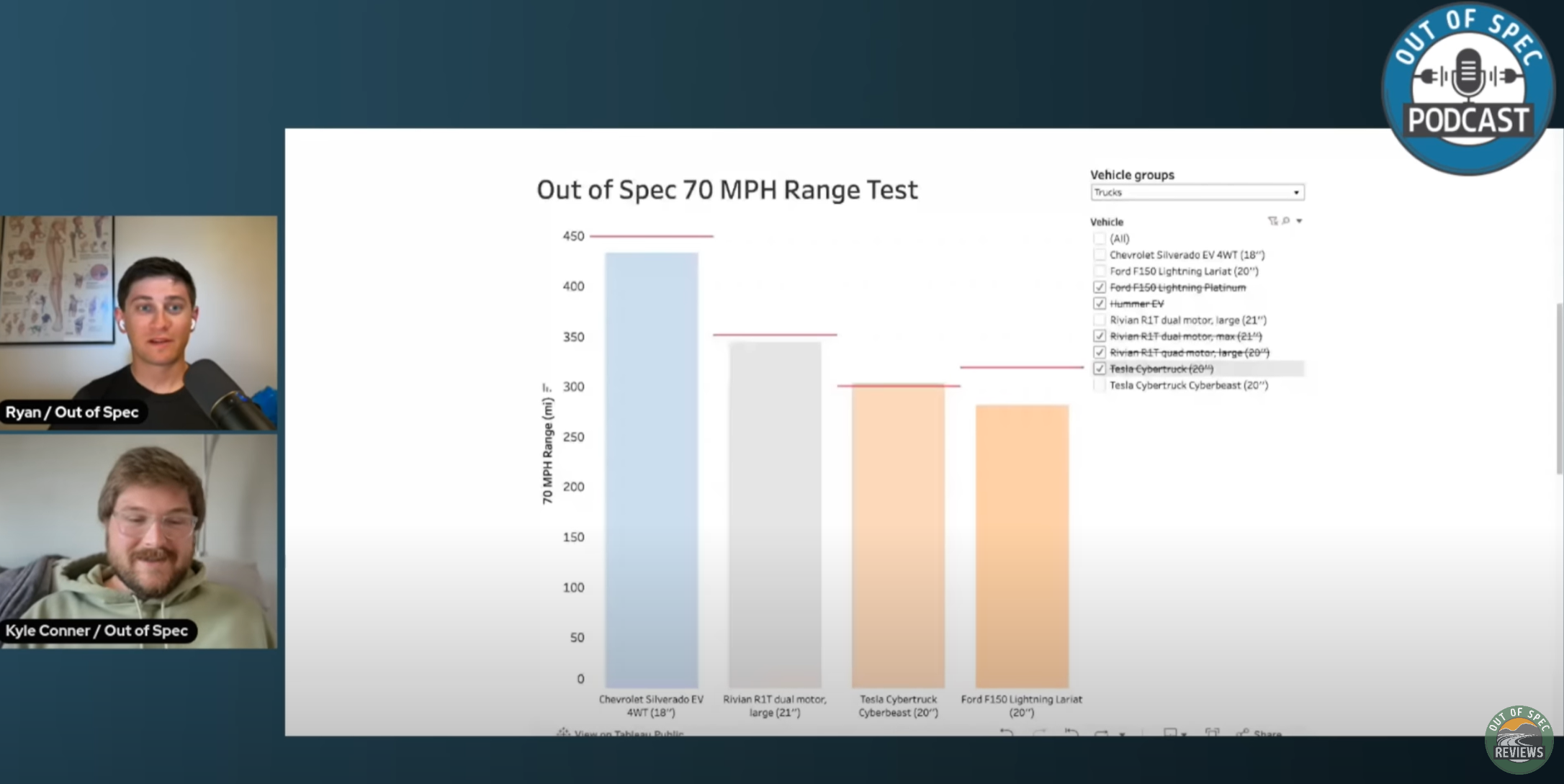 Out of Spec Motoring Runs Electric Trucks Dead To Test Range, Has A Creative Solution To Get Them Going Again - CleanTechnica