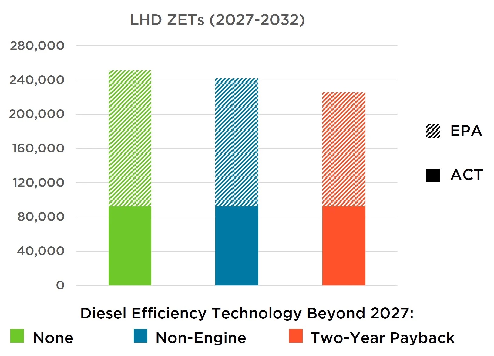 EPA’s Final 2027–2032 Truck Rule Risks Leaving Communities Behind - CleanTechnica