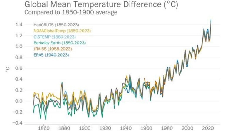 Trump Admin To Make Climate Denialism US National Policy