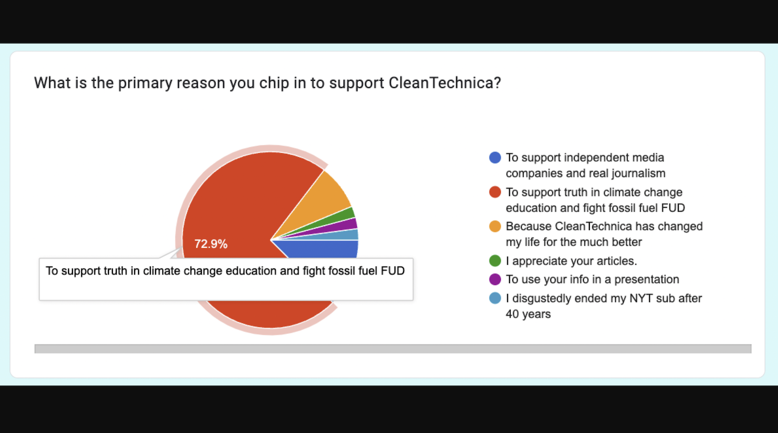 Professional–Fossil Gas Adverts On CleanTechnica?