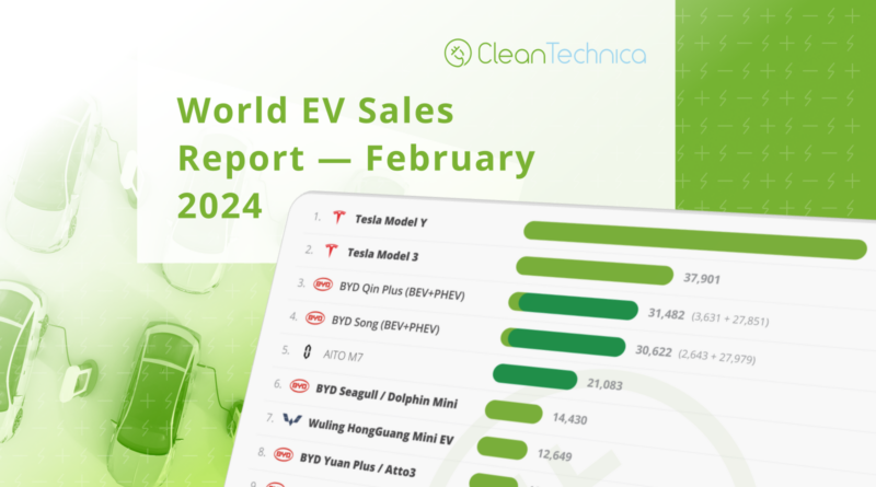 World EV Sales Now 13% Of World Auto Sales