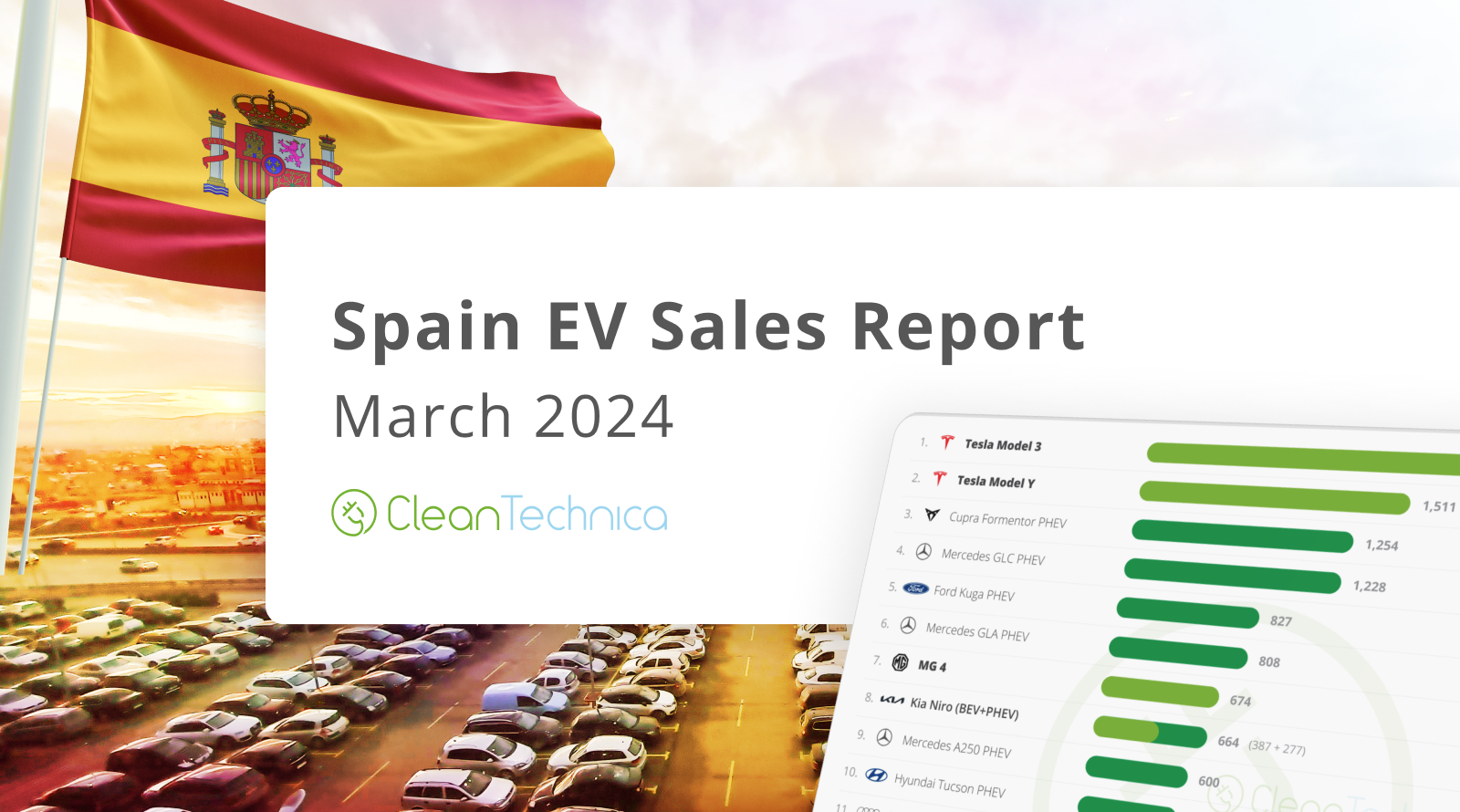 Spain Has 11% Plugin Vehicle Share — New Monthly Market Share Report