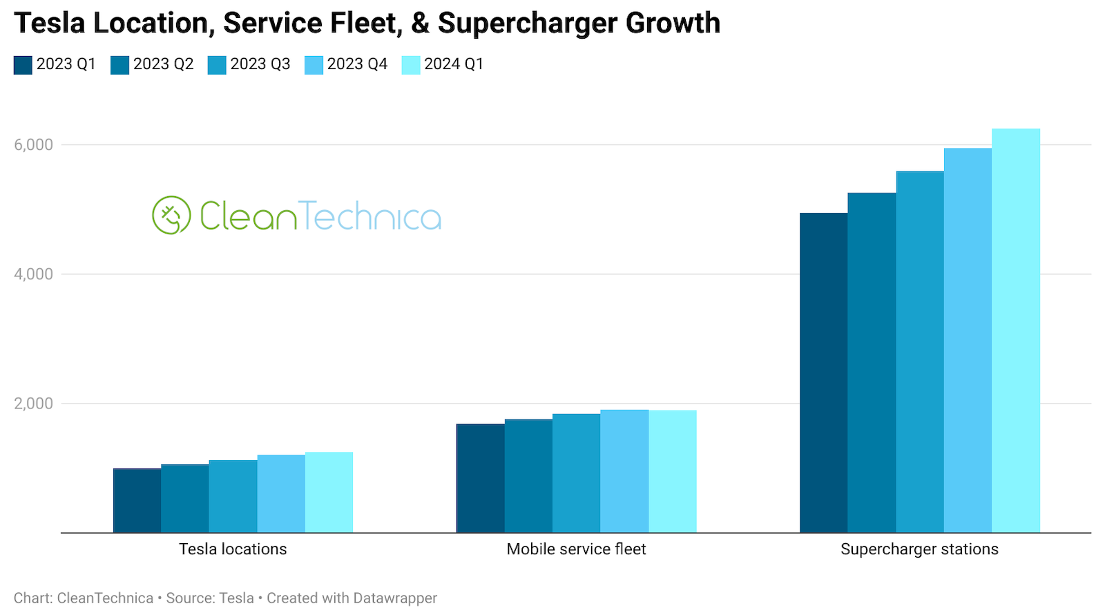 Pros & Cons of Tesla Supercharging Changes - CleanTechnica