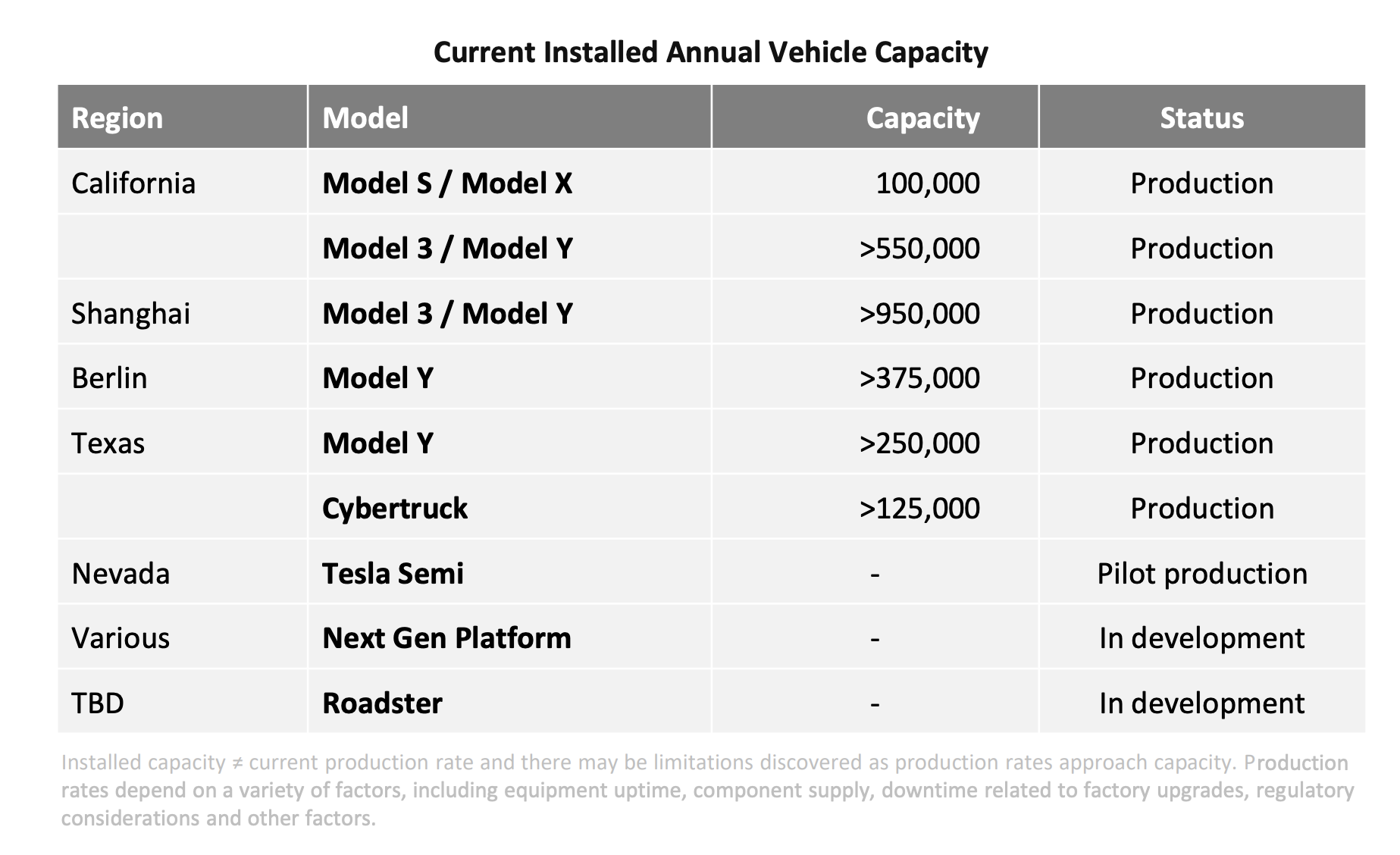 What Is Actually Going On With Tesla's New 