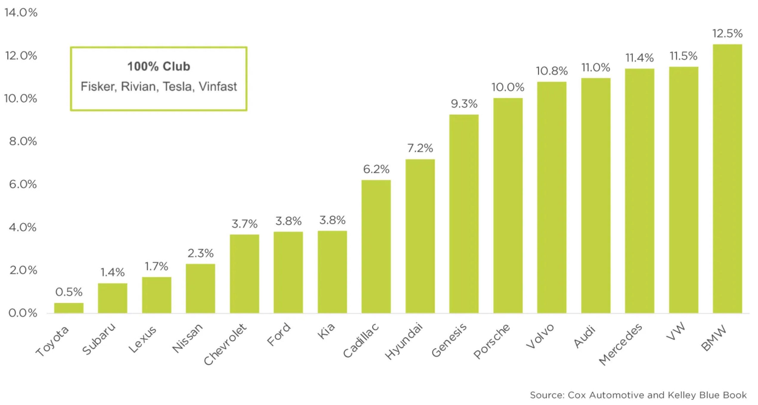 More Than 3× As Many Tesla Model Y Sales As Tesla Model 3 Sales In USA In 1st Quarter - CleanTechnica