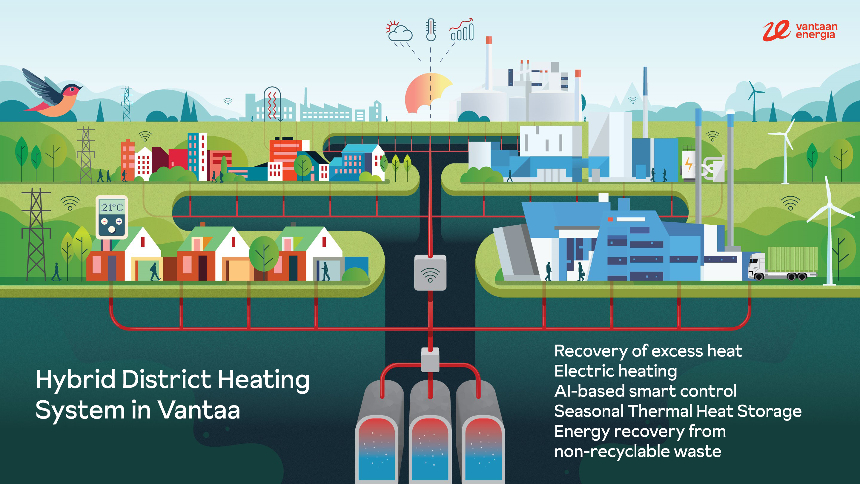 Vantaa Energy construira une batterie thermique de 90 MWh pour le chauffage urbain en Finlande