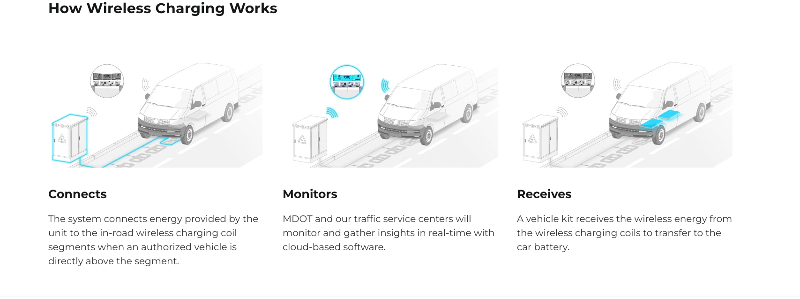 electrified roads