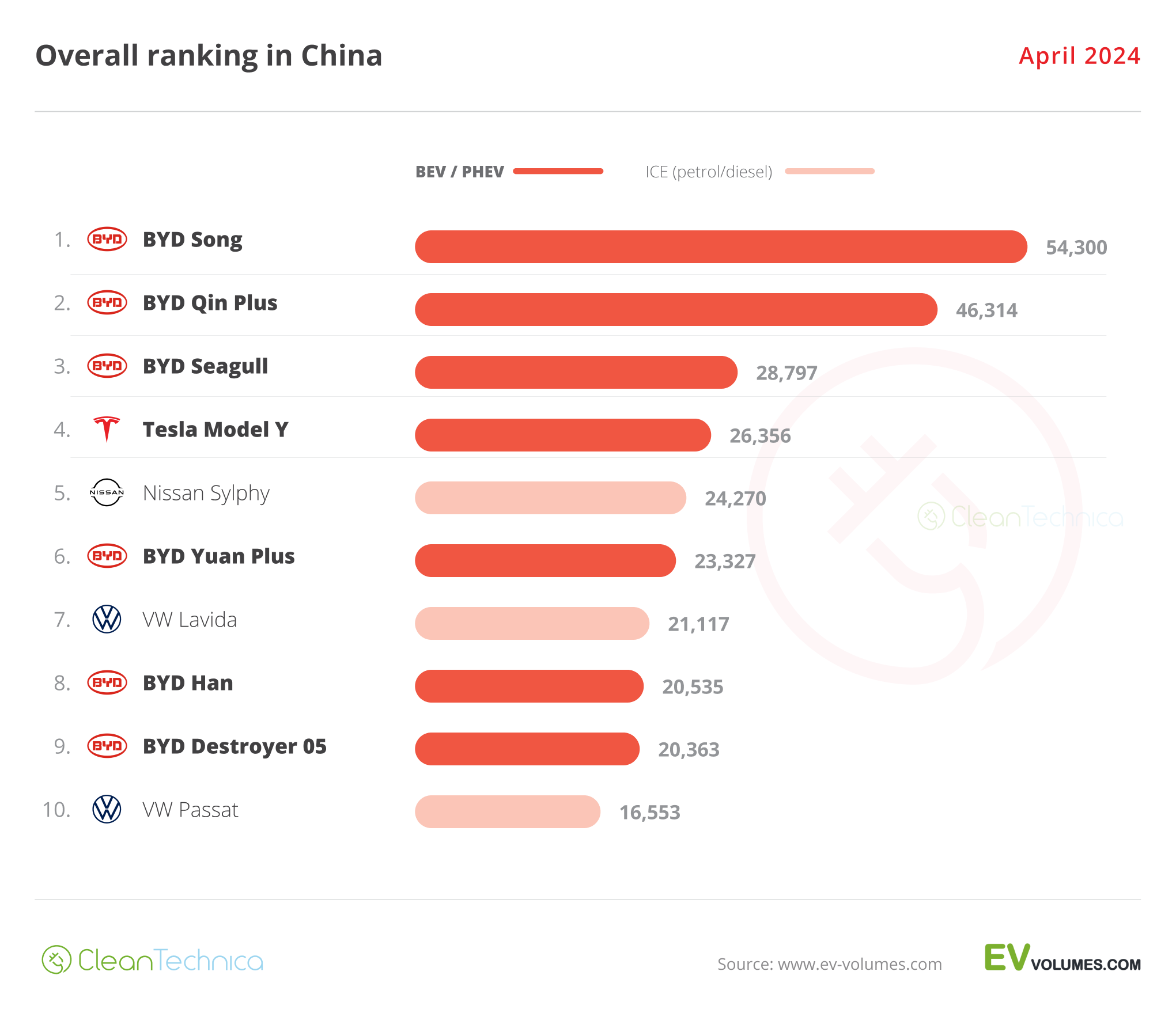 44% Plugin Vehicle Market Share In China — April 2024 Sales Report - CleanTechnica