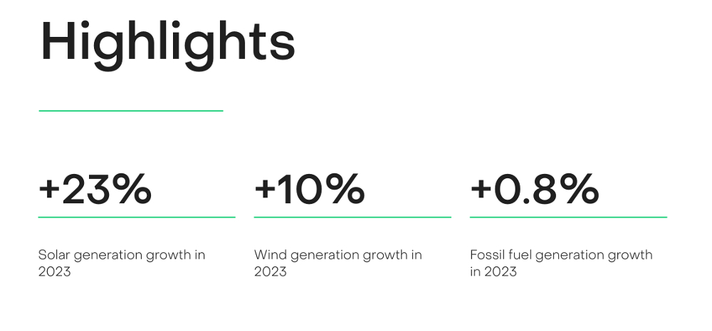 Ember Claims Renewable Energy Is Taking Market Share Away From Thermal Generation - CleanTechnica