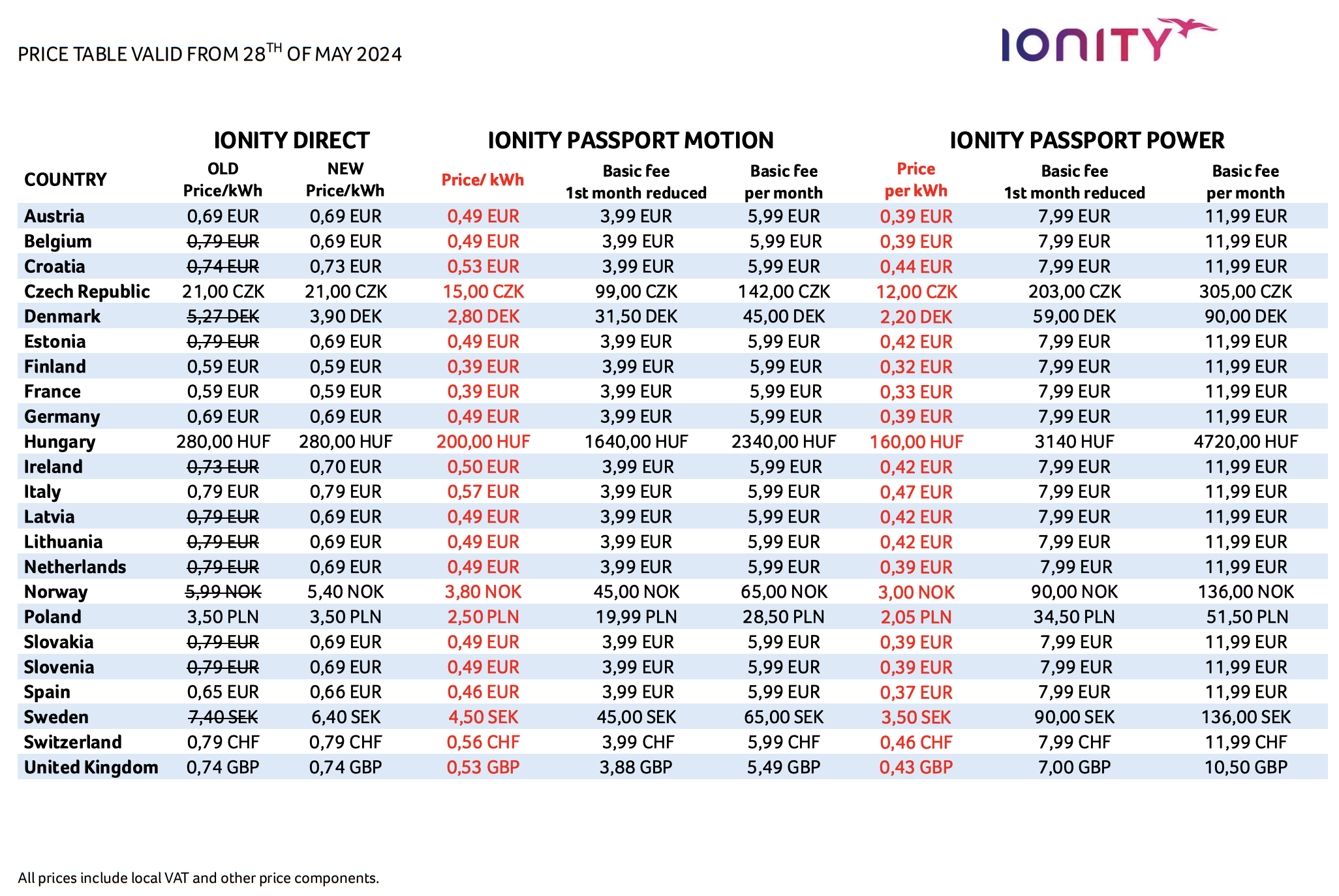 IONITY charging prices