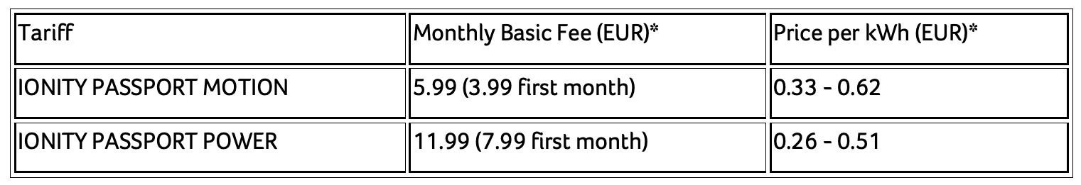 IONITY Lowers Charging Prices in 12 European Countries - CleanTechnica