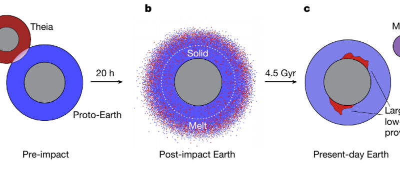 plate tectonics