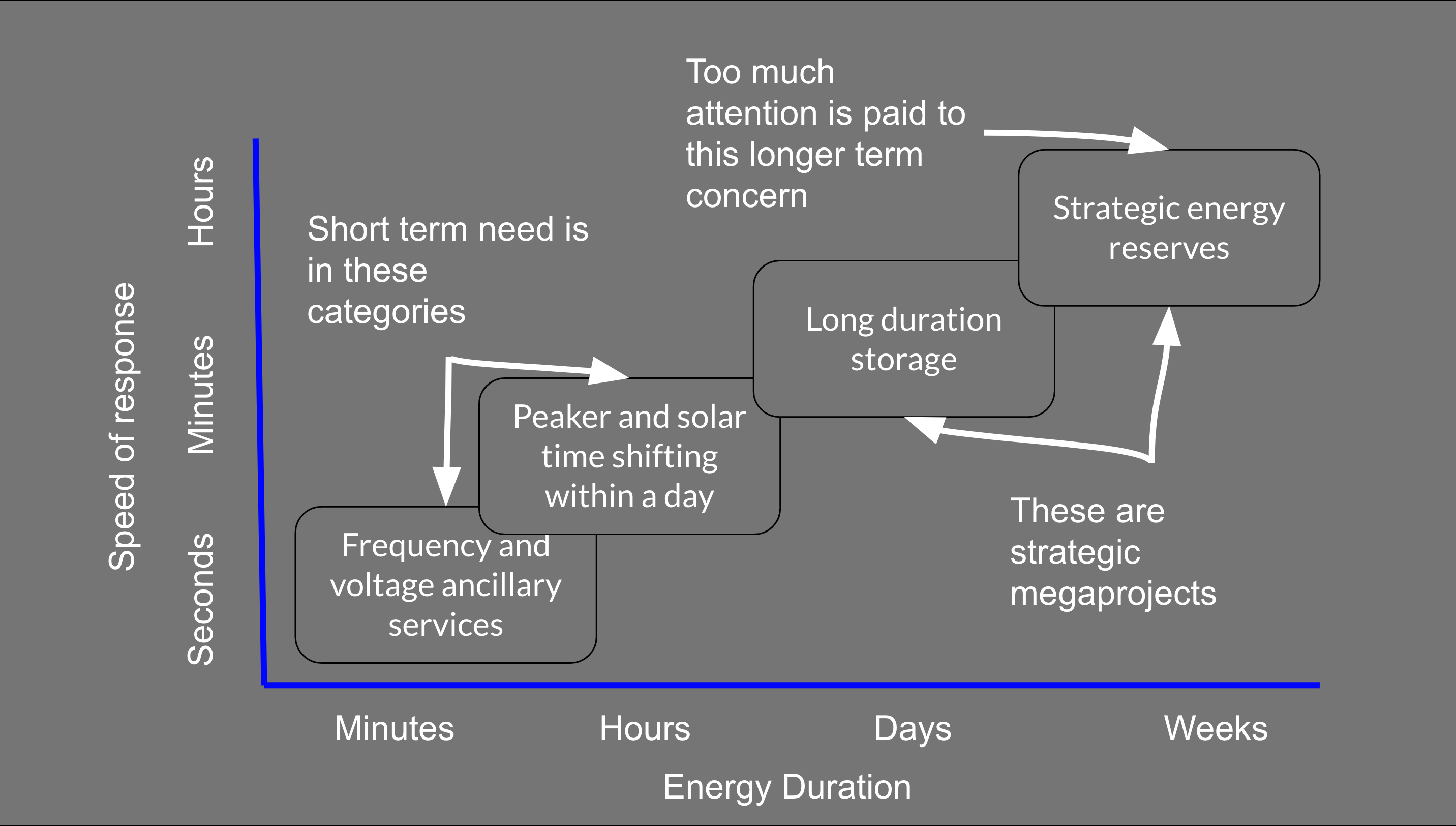 Balancing Renewables Requires Large Grid Storage, However What Sorts? (India Seminar Slides & Transcript) – CleanTechnica – Uplaza