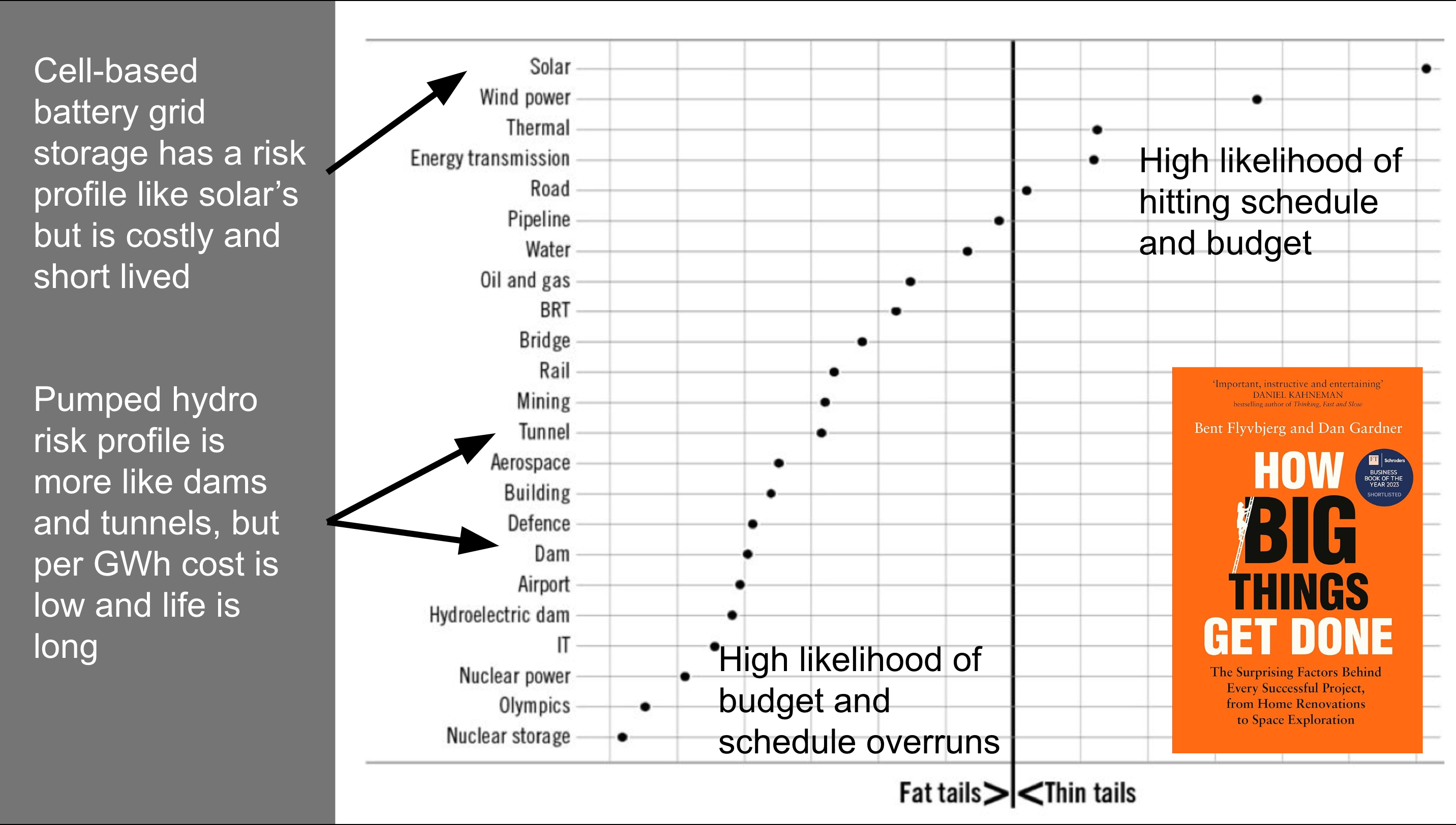 Slide from Michael Barnard's seminar on grid storage through the Indian Smart Grid Forum