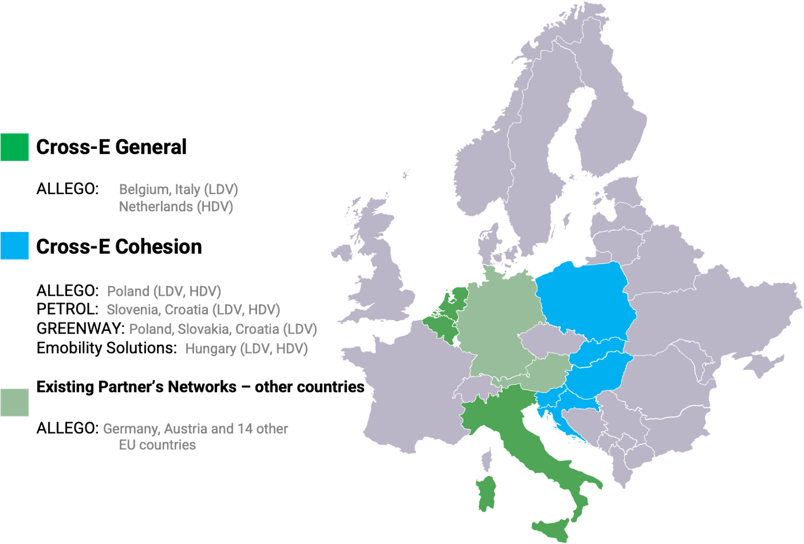 Cross Border Electric Charging Project, CROSS-E, to Install High-Power Charging Networks Across Europe - CleanTechnica