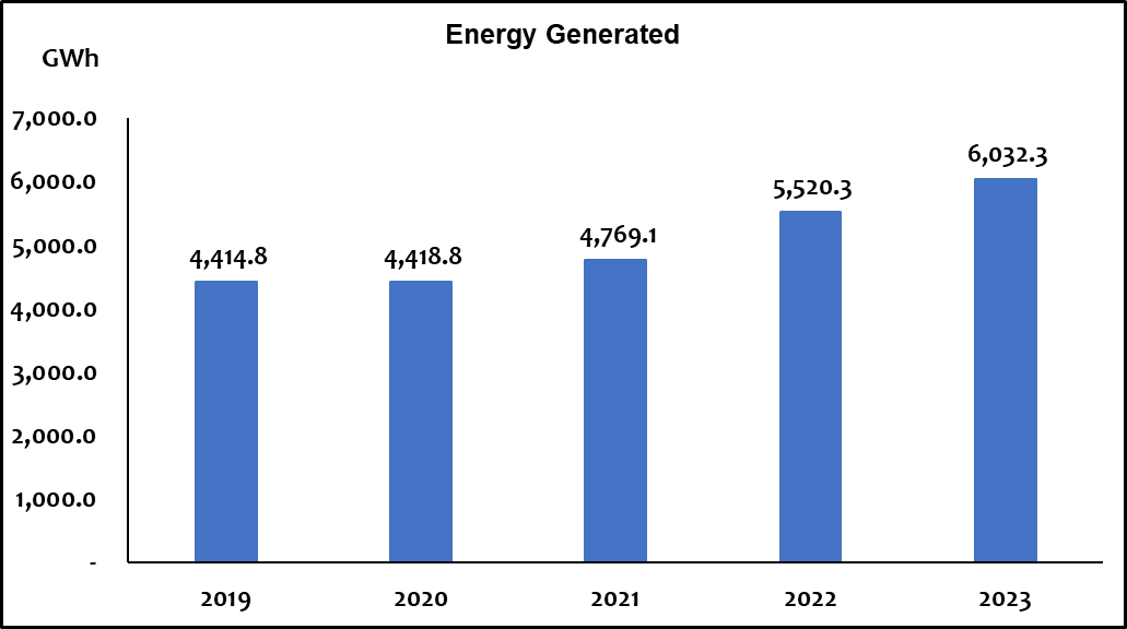 Plug-in Electric Vehicles in USA Consumed More Electricity than the Whole of Uganda in 2023! - CleanTechnica