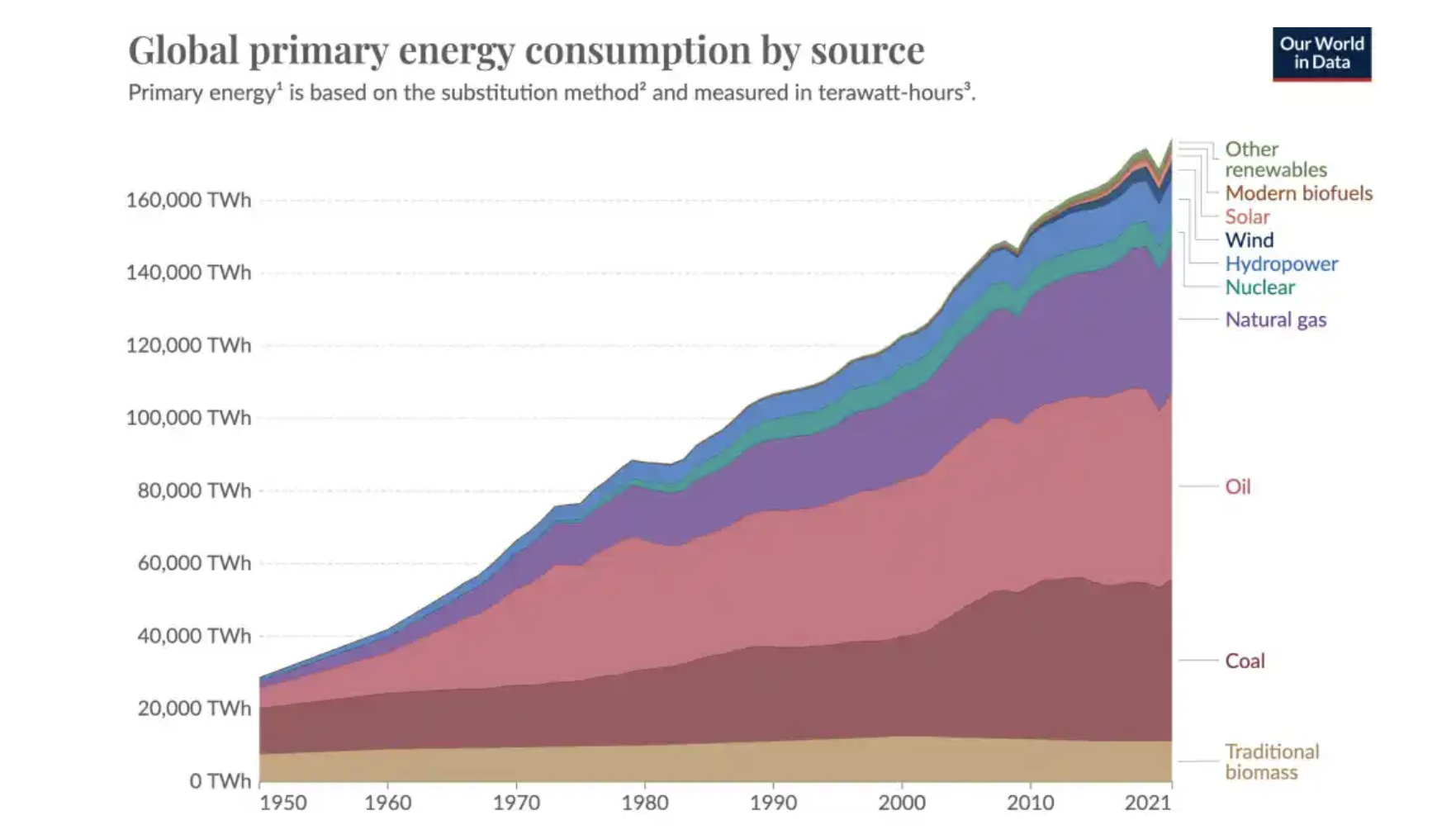 How Significant Is The Global Solar Energy Boom? (Original Charts) - CleanTechnica