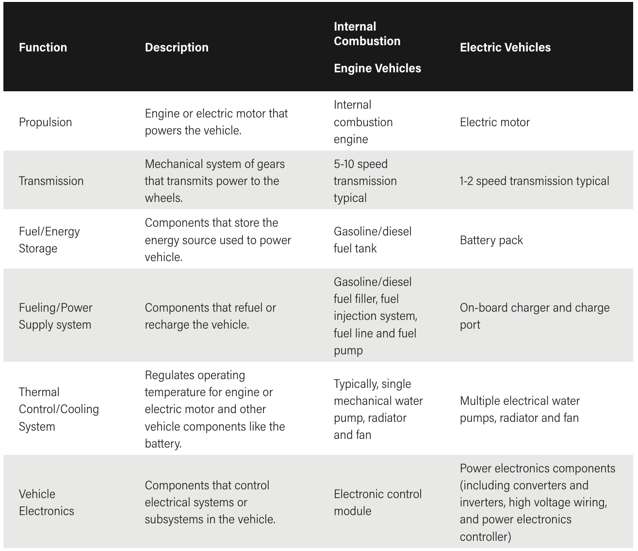 Navigating the EV Transition: 4 Emerging Impacts on Auto Manufacturing Jobs - CleanTechnica