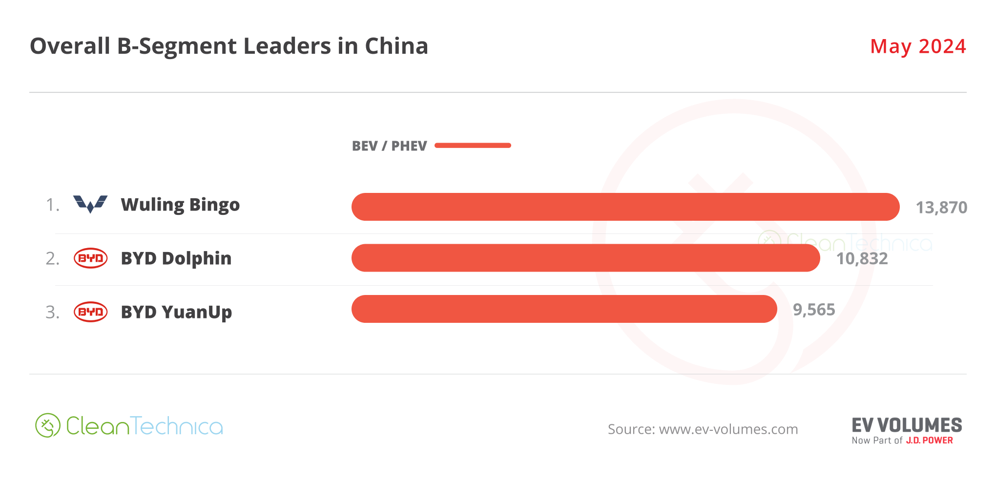 2024 05 China B Segment Leaders May 2024