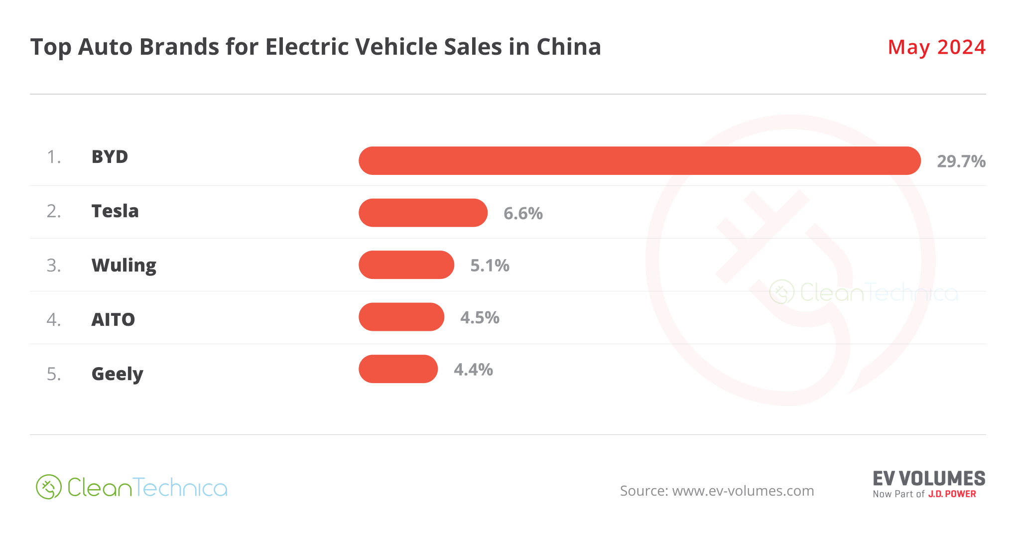 2024 05 China Top Brands May 2024