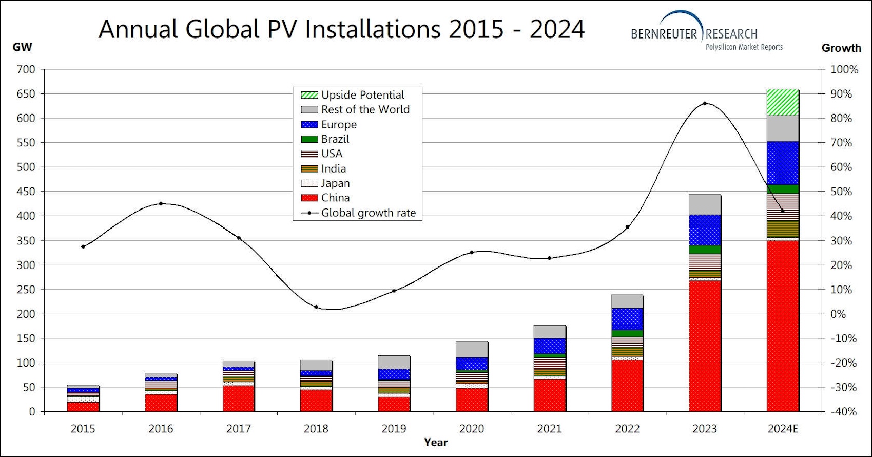 World Getting 120 New 1GW Nuclear Fusion Power Plants This Year! Or Something Like That ... - CleanTechnica