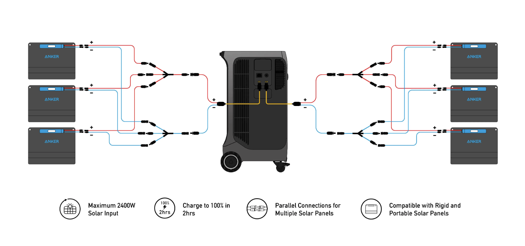 2024.05 anker solix f3800 branching solar OFFICIAL