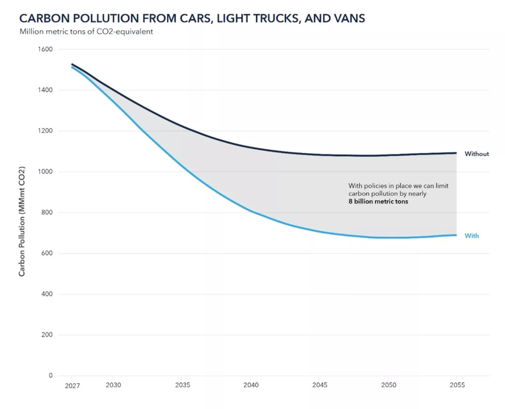 NRDC Report: Cleaner Cars Drive Benefits for Health & Wallets - CleanTechnica