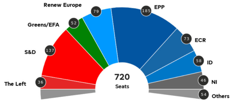 EU Parliament elections 2024