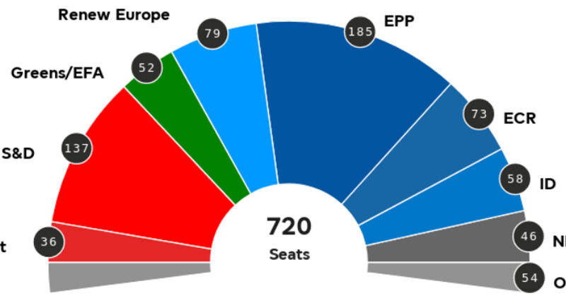 EU Parliament elections 2024