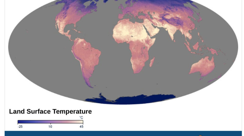 fossil fuel and global heat